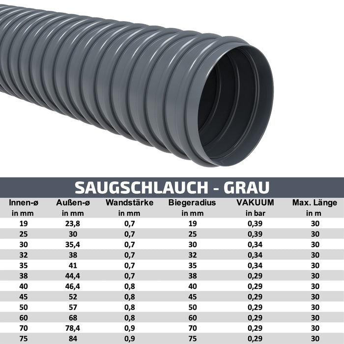 Absaugschlauch | Saugschlauch grau - mit integrierter Kunststoffspirale - Meterware