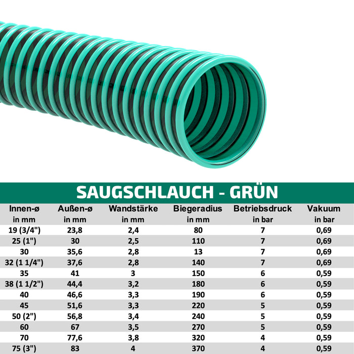Saugschlauch grün - mit integrierter Kunststoffspirale - Rollenware