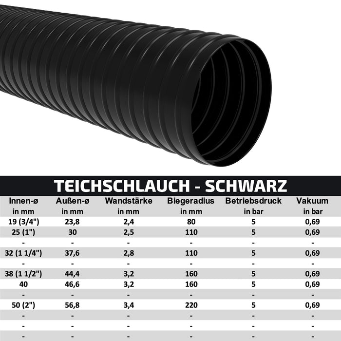 Teichschlauch mit Kunststoffspirale 