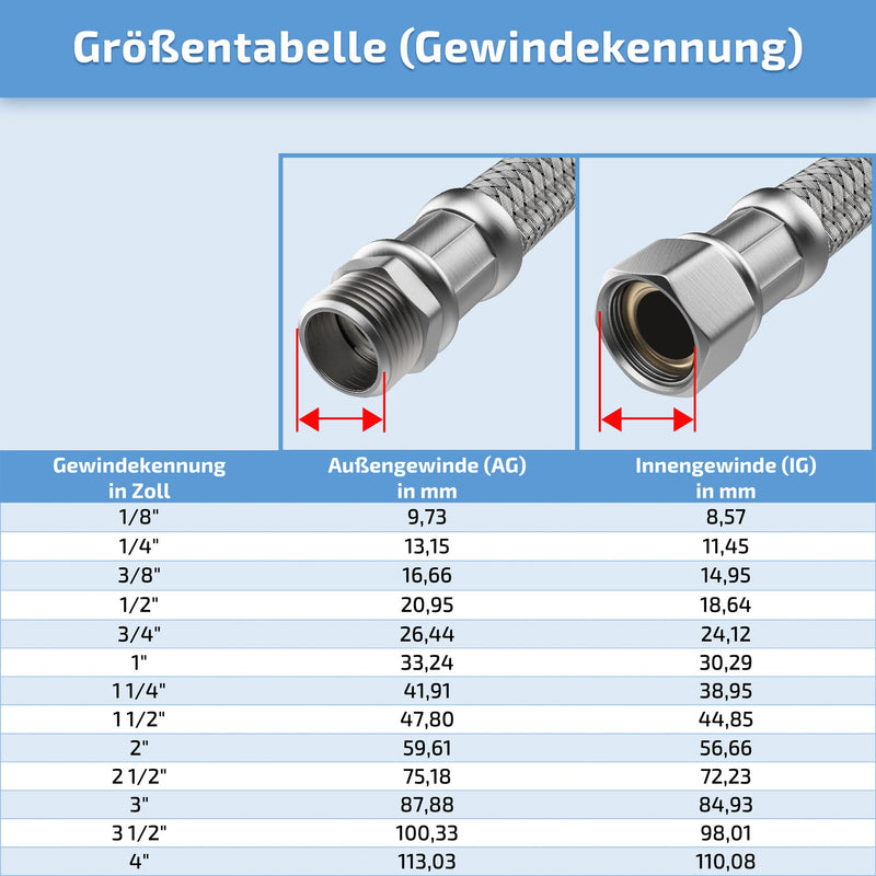 Flexschlauch Gewindekennung
