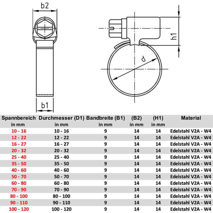 V2A W4 Schellen