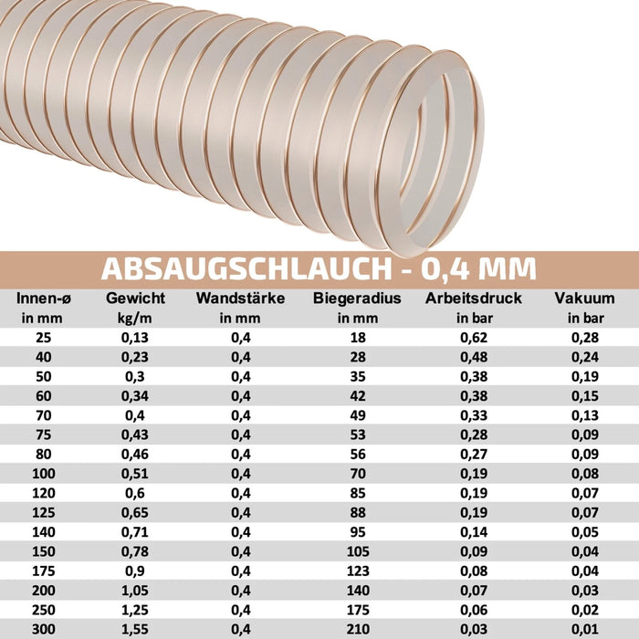 Absaugschlauch 0,6 mm (Premium) - mit integrierter Federstahlspirale - Meterware